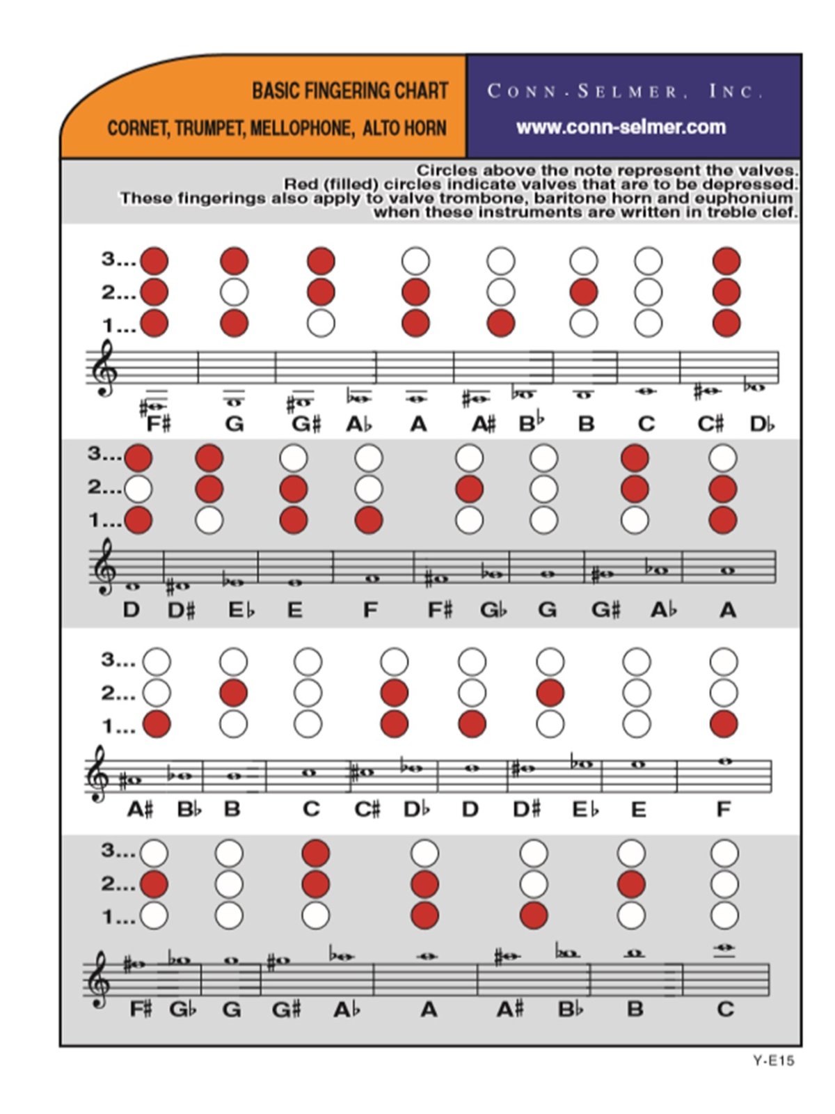 Greptabell for Messing (kornett, trompet, althorn, baryton i G-nøkkel):