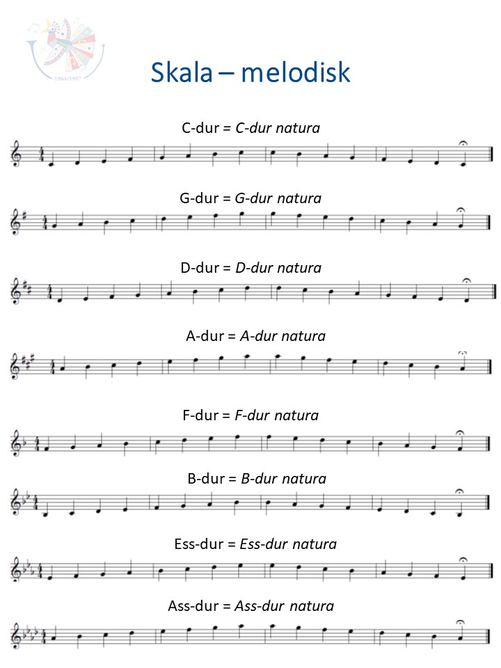 Skala - melodisk